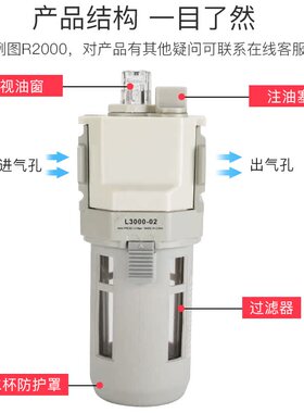 CKD型气源处理器L1000-01/L1000-02/L3000-02/L4000-03油雾器给油