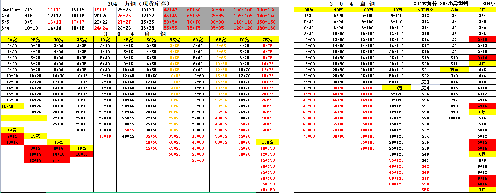 定制不锈钢钢条扁条方棒方条方钢拉丝板316l冷拉扁钢四方棒201型