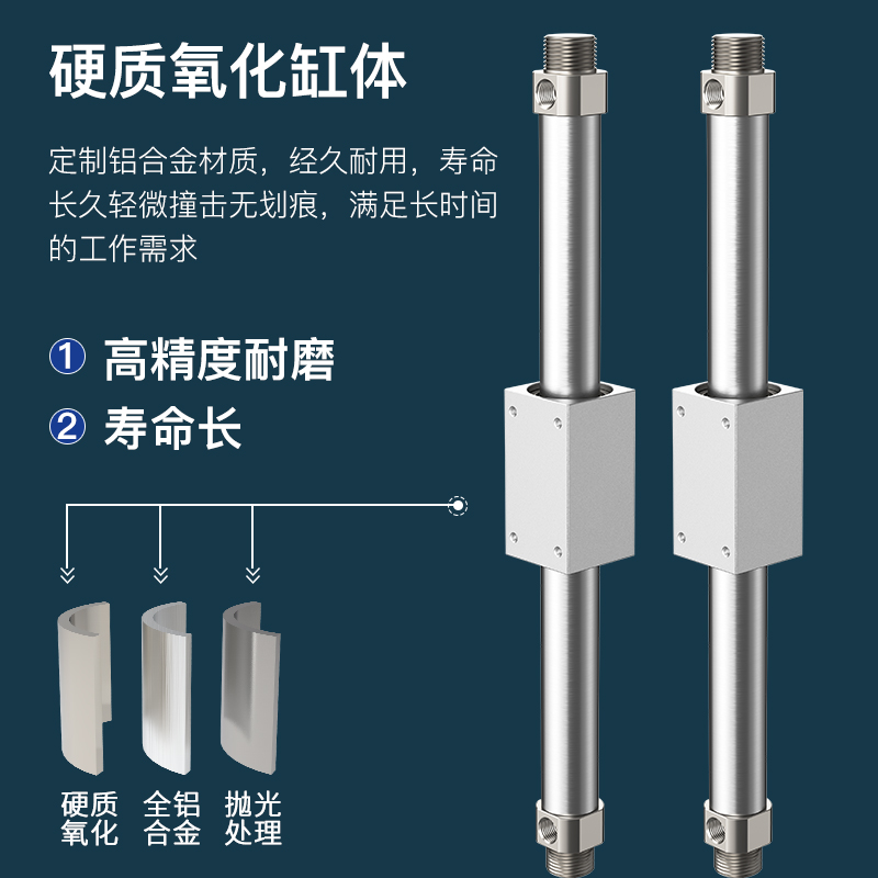 SMC型磁偶式无杆气RMS5CY1BCY3B61015缸20232405063 3C数码配件 USB灯 原图主图