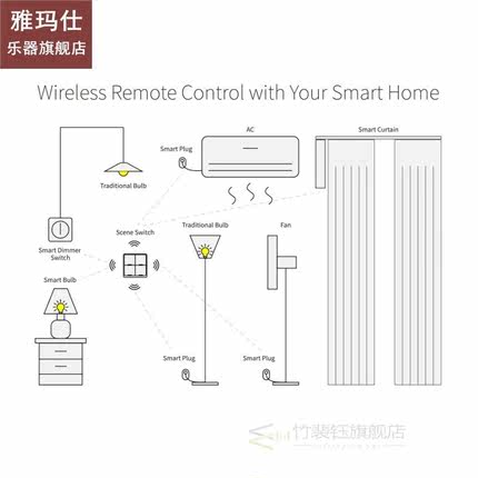 Smart Tuya Zigbee Switch Control Button Switch Other Zigbee