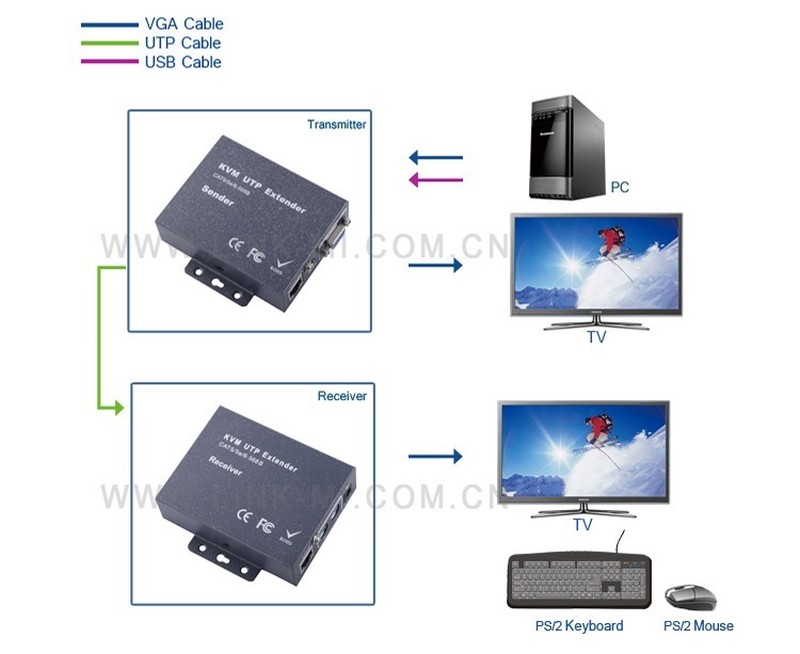 K102R KVM VGA Extender 200m Distance Over Cat5/5e/6 RJ45 P C