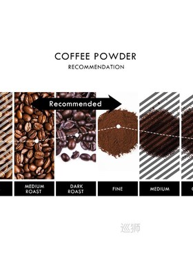 ICafilas Reusable Capsule Adapter for Dolce Gusto Coffee Cap