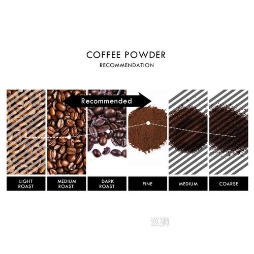 ICafilas Reusable Capsule Adapter for Dolce Gusto Coffee Cap