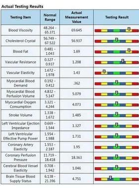 New Quantum Resonance Magnetic Analyzer Quantum Body Analyze