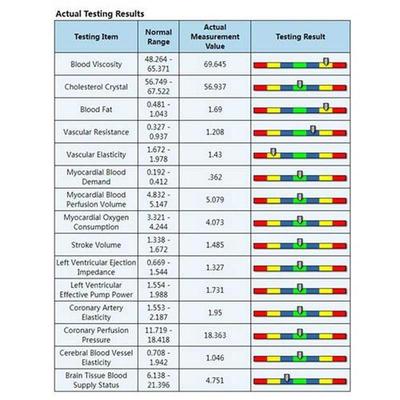 New Quantum Resonance Magnetic Analyzer Quantum Body Analyze