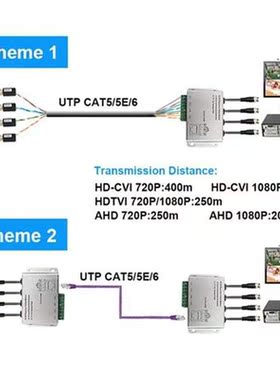 4 Packs 4-CH Passive HD Transceiver for 720P/1080P CVI/TVI/A