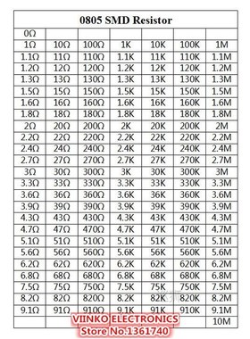 0805 1% SMD Resistor Sample Book 1/8W 0R-10M 170valuesx25pcs