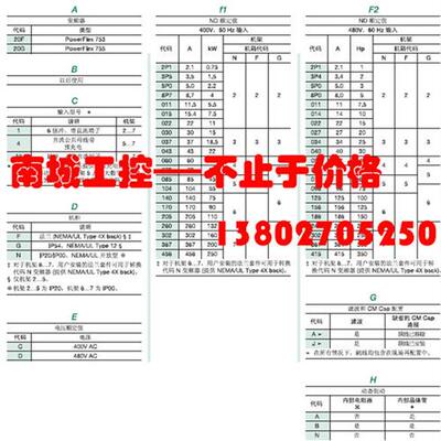 议价罗克韦尔1585J-M4TBJM-4RJ45Ethernet Allen‑Bradley 有接头