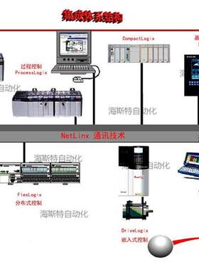 议价美国AB 1794-IE12 1794-OE4 1794-IB32 1794-TB3T 罗克韦尔模