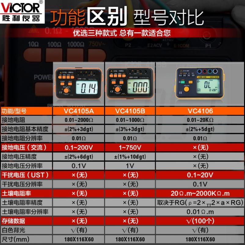 胜利接地电阻测试仪VC4105A高精度数字摇表防雷土壤率元件测量仪