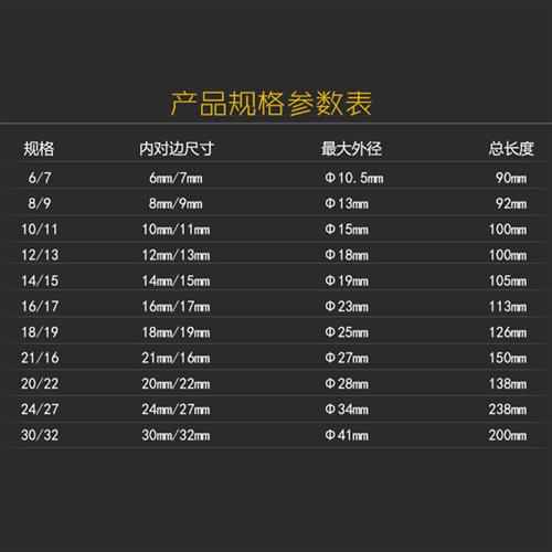 8/9/10/11/12/14/15/16/17/18/19/20/30/32中空心内六角套筒扳手