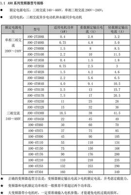 正弦变频器A90-4T4R2B/4T017B/4T5R6B4kw11kw22kw15kw30kw55kw45k