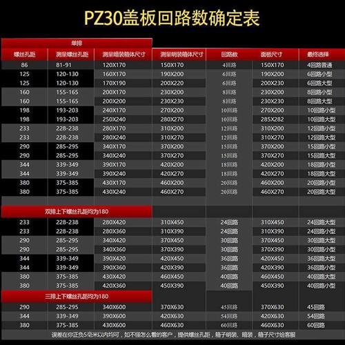 大型PZ30配电箱盖板8回路面板铁明装暗装箱盖子单排家用定制
