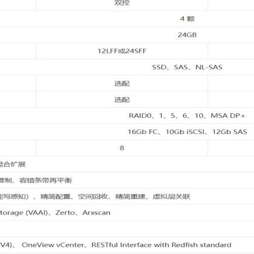 CF2000 G2全新原装现货