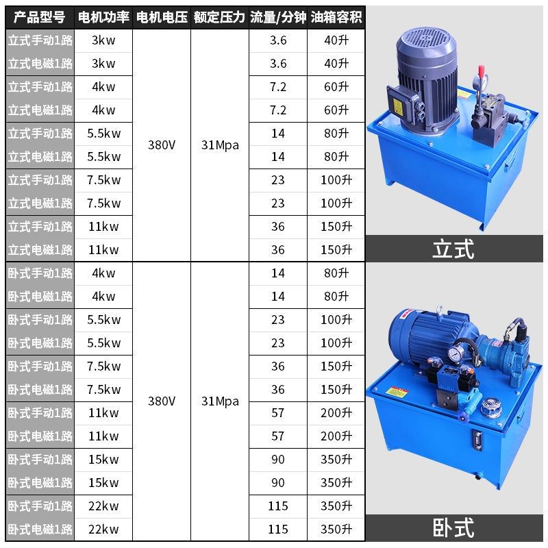 液压系统380v液压泵站总成动力单元升降机油缸手动电磁换向阀齿轮