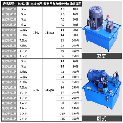 液压系统380v液压泵站总成动力单元升降机油缸手动电磁换向阀齿轮