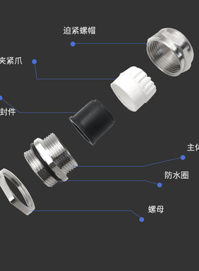 金属电缆防水接头铜镀镍半通葛兰头M12M16M20M25IP68级密封固定头