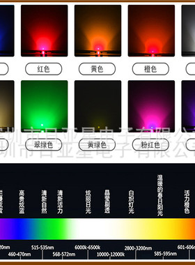 微型灯珠0201单色紫蓝光绿光翠绿黄橙红光小尺寸高亮贴片led