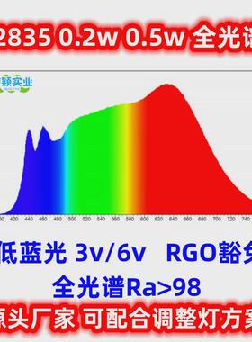 3014侧白光高亮0.2w发光5000k色温显指80led贴片灯珠