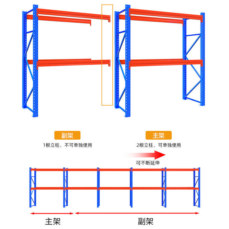 金仓联加厚大型仓库横梁式卡板货架可拆卸工业重型仓储货架