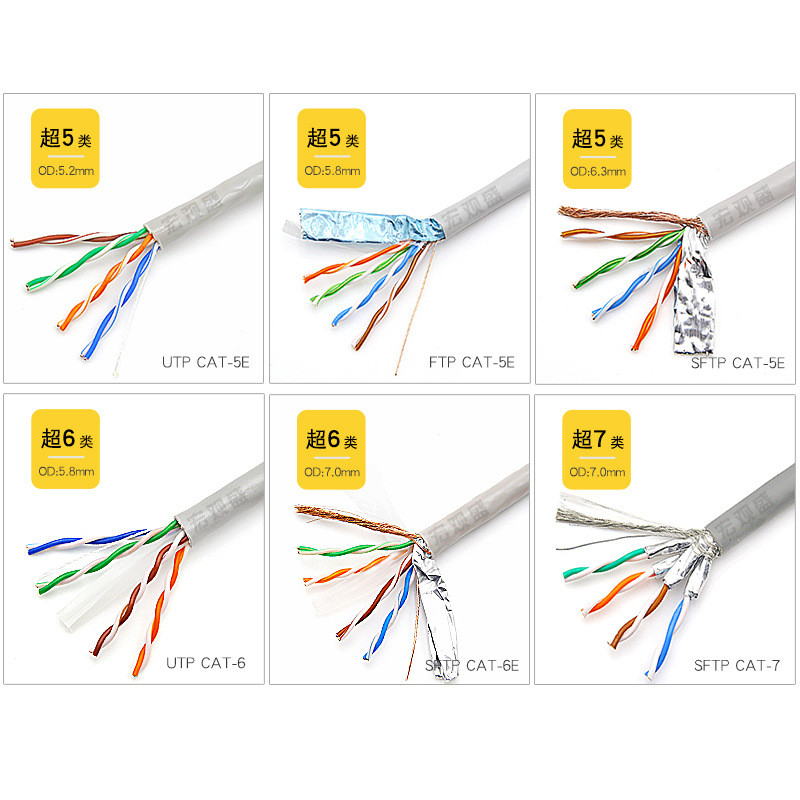 过测试网络线sftpcat超5类6高速7类类网线8*0.50.58mm纯铜网线