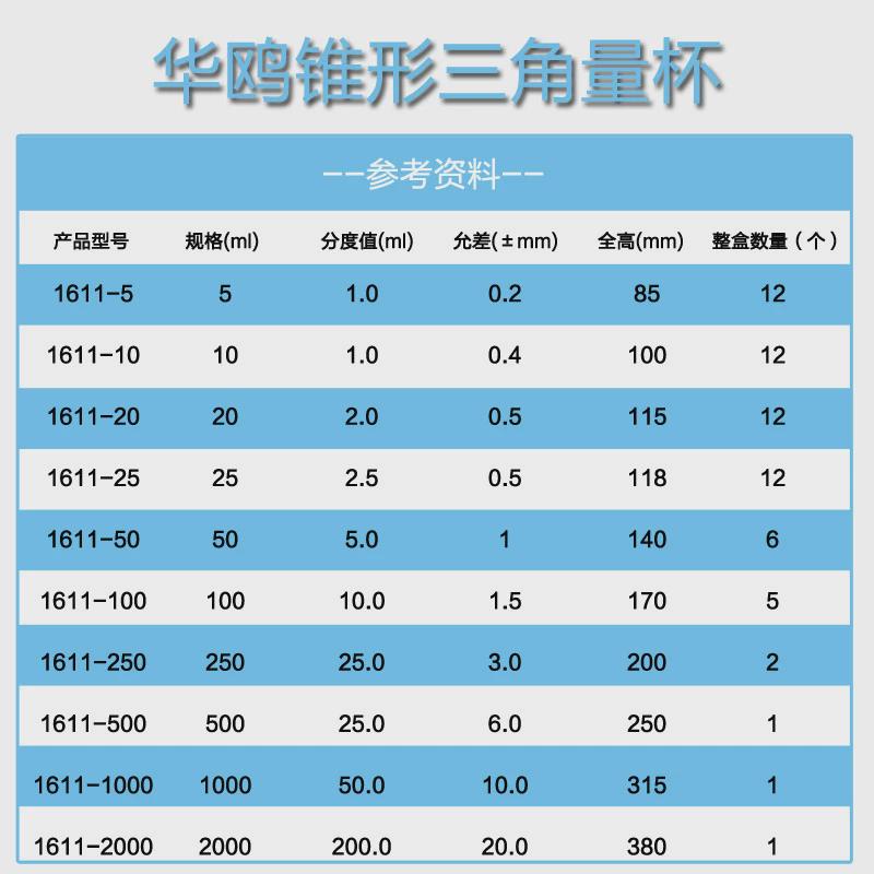 华锥形三角刻度玻璃量杯筒鸥量杯三角量杯刻度锥形量杯1000ml
