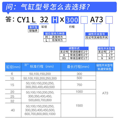 热销无杆气缸cyl1l/6/10/15/20/25/32/40高精度磁偶无杆气缸