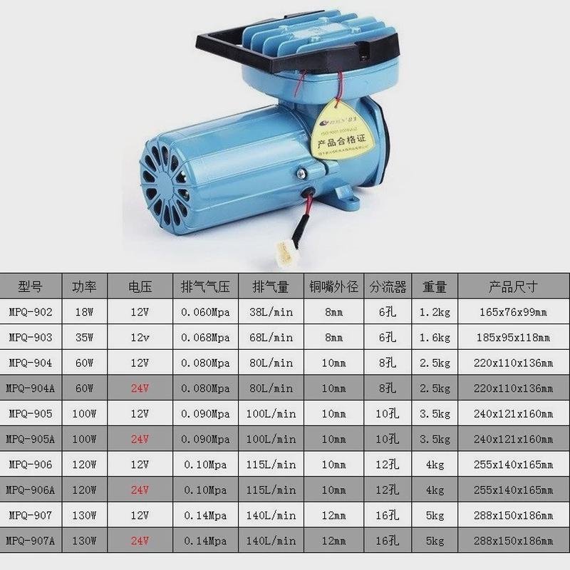 日生MPQ-902/903/904/905/906/907直流空气泵增氧泵冲氧泵12V