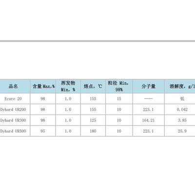 现货供应阿兹肯alzchem促进剂促进剂ur300双氰胺脲