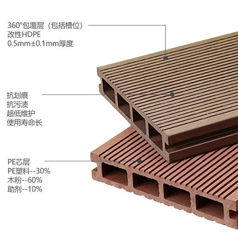 厂家现货塑木地板塑木围栏栅栏户外防腐木庭院二代共挤批发六孔板