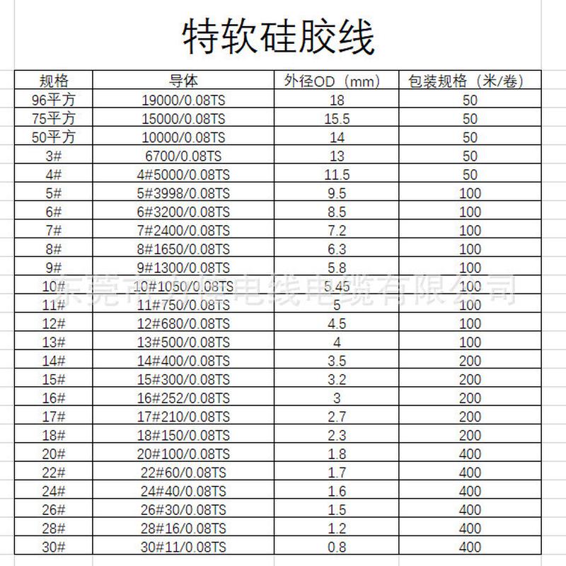 特软硅胶线468101214awg航模超软硅胶线耐高温极细