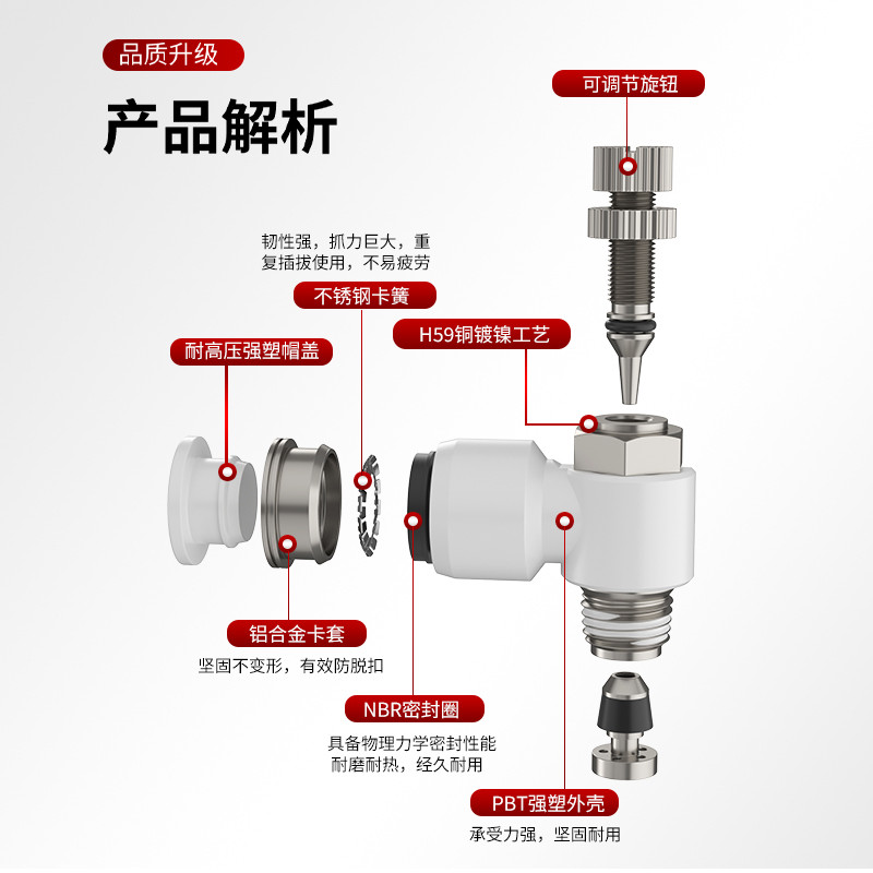 气动SL8-02气缸气压控制调速节流阀4-M5流量调节可调气管接头6-01