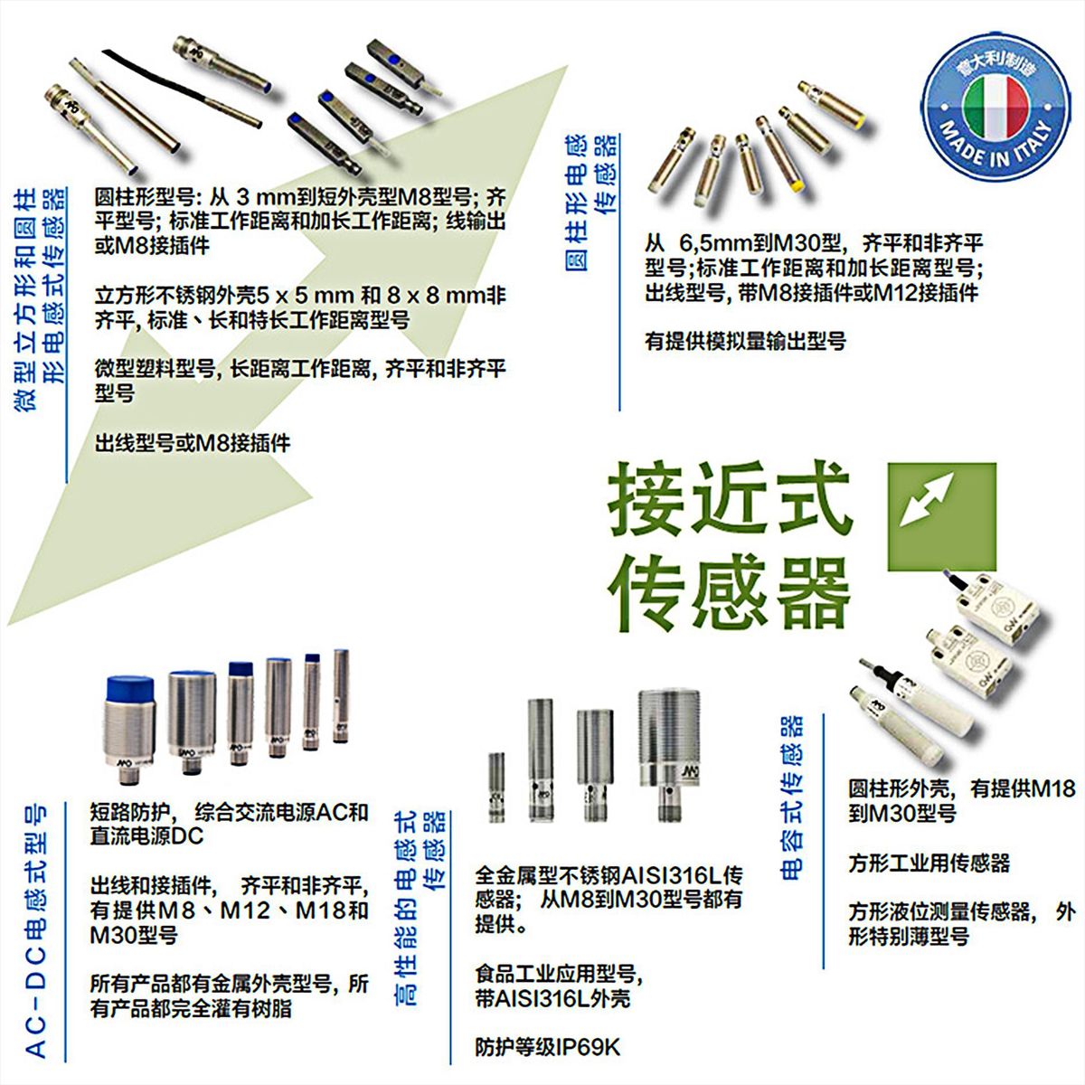意大利产品墨迪MD  AES/AP-3F优势产品各大型号稳定价格实惠
