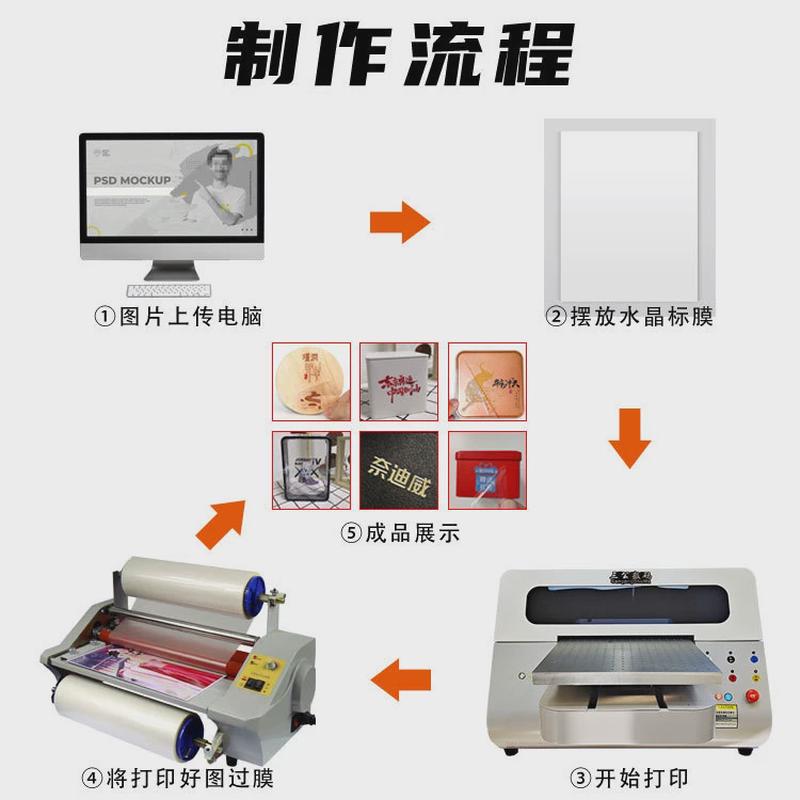 A1A3水晶标AB膜卷材打印膜uv冷转印贴打印耗材分离感压贴贴纸定制