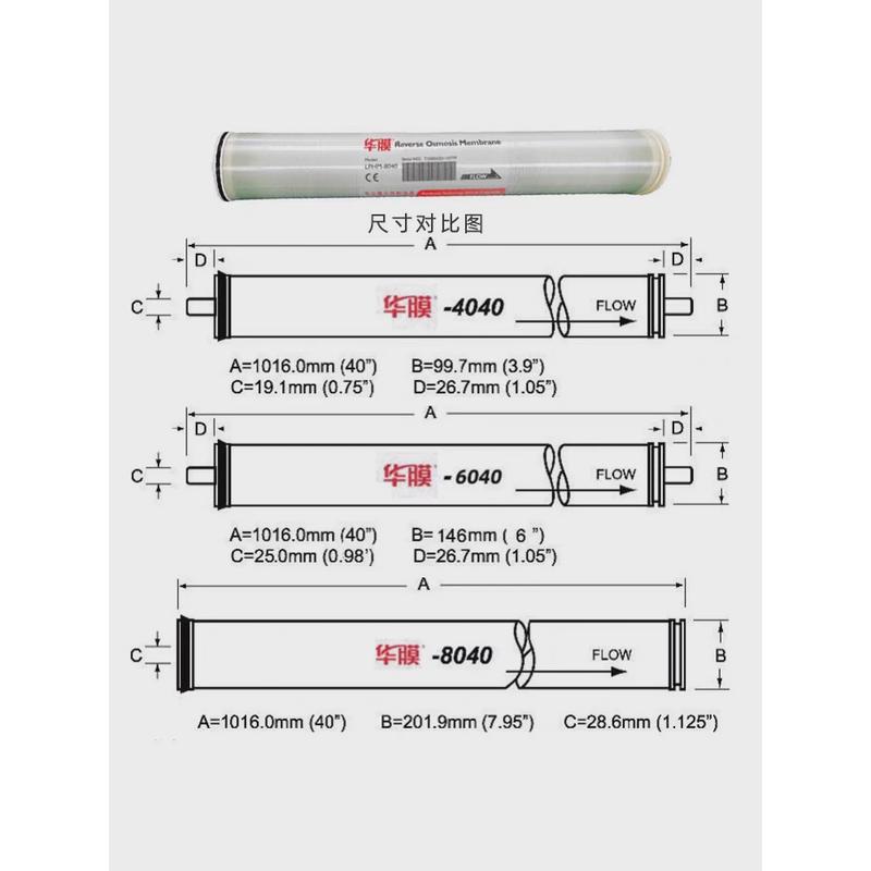 膜反渗透膜ro膜ulp8040水处理纯水工业bw8040滤膜通用4/8寸华膜