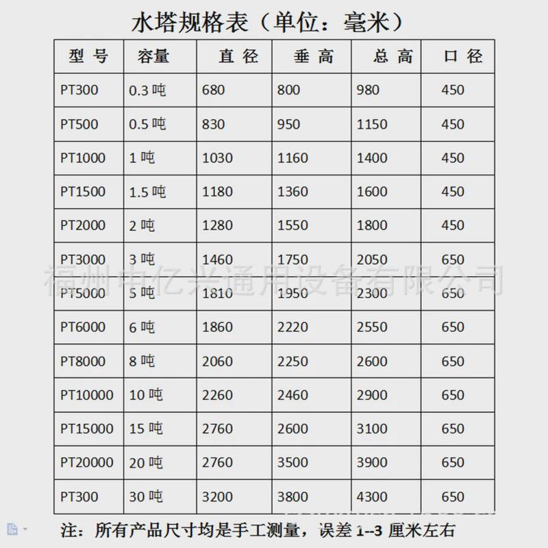 2吨PE塑料水塔加厚水箱储水罐牛筋立式水塔蓄水桶福建福州宁德