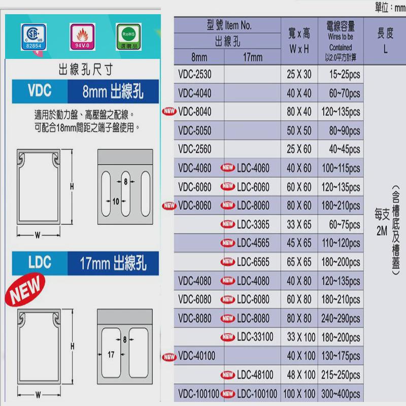 線槽kssbd-4860凱士士絕緣南亚pvc配台湾(4mm出線孔)