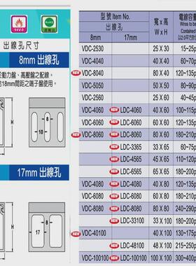 台湾kssbd-4860凱配士絕緣南亚pvc士線槽(4mm出線孔)
