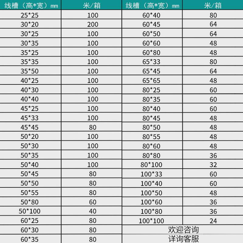 pvc阻燃塑料线槽安装牢固高强度配电柜明装走线槽80*5050*50