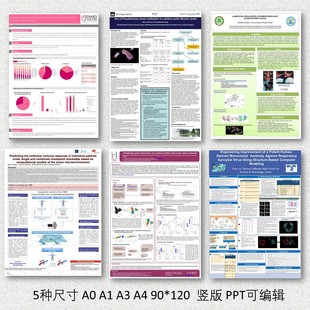 40套竖版学术poster海报壁报模板A0A1A3A4/90*120会议模板