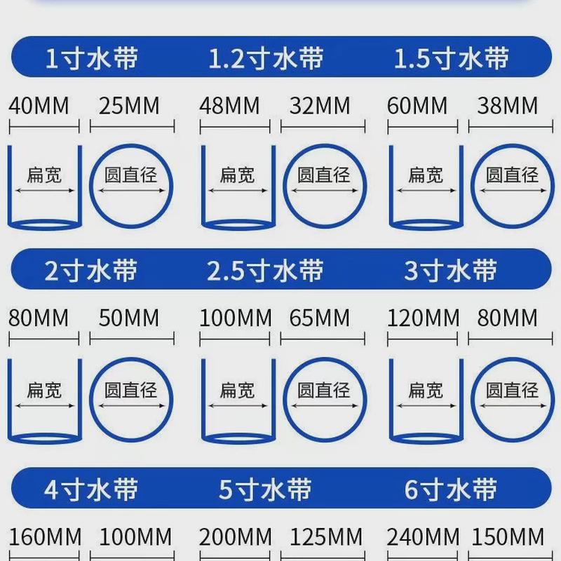农用灌溉黑水带微喷带主管农田浇地水带输水带加厚pe软管喷灌主管