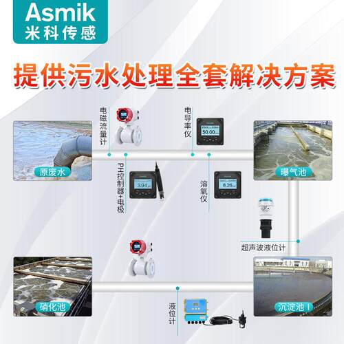 米科声波液超位计水位MIK-MP污水处理业废计水防腐一工体式分体式