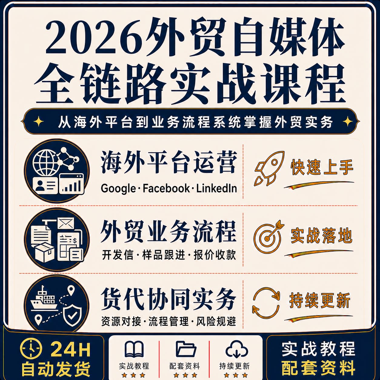 2026外贸Google开发信报价收款货代系统实操课程
