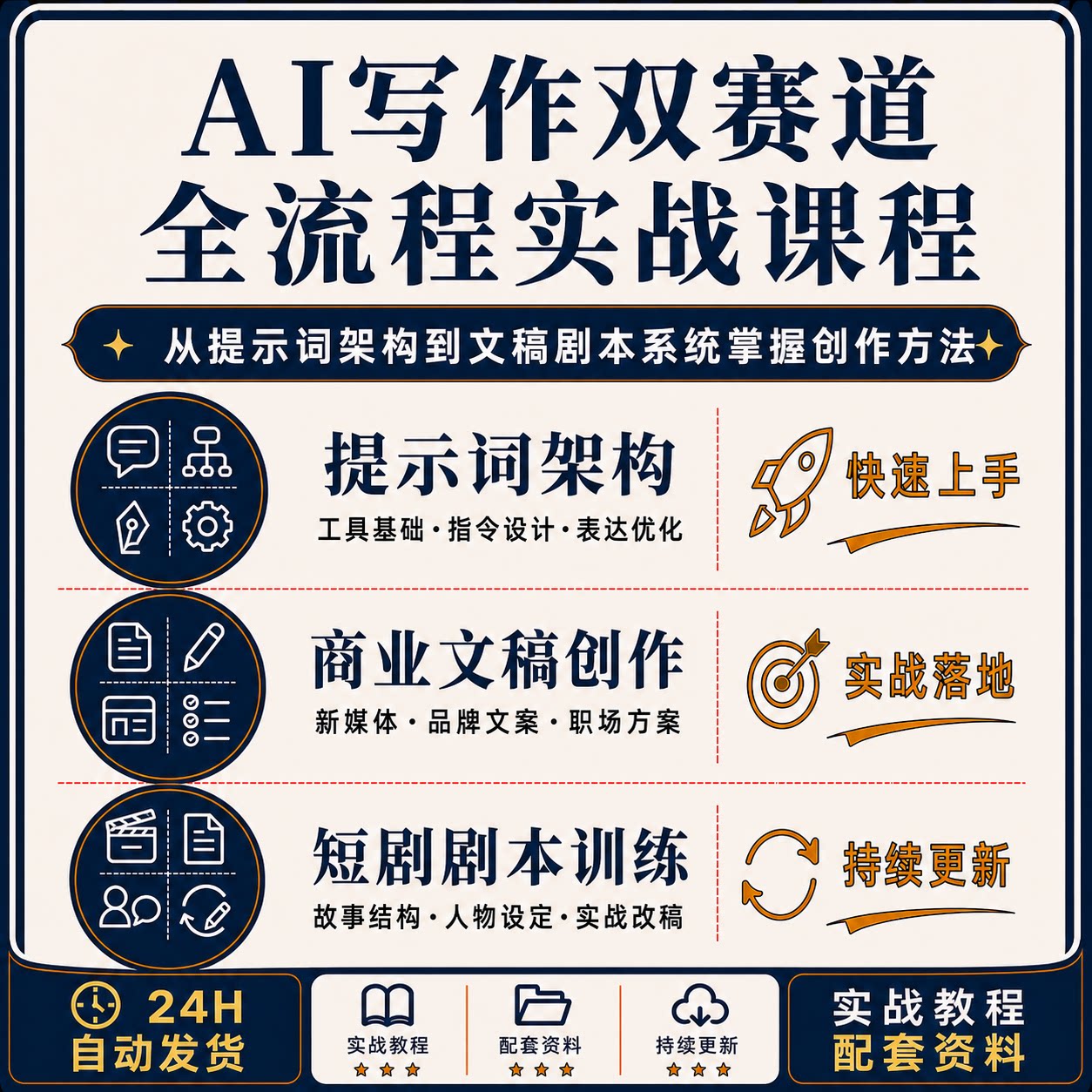 AI写作商业文稿短剧剧本提示词架构平台规范改稿实操课程