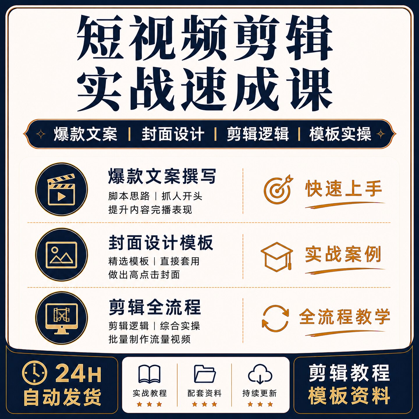 短视频剪辑实战爆款文案封面设计模板新手速成自媒体视频制作课程
