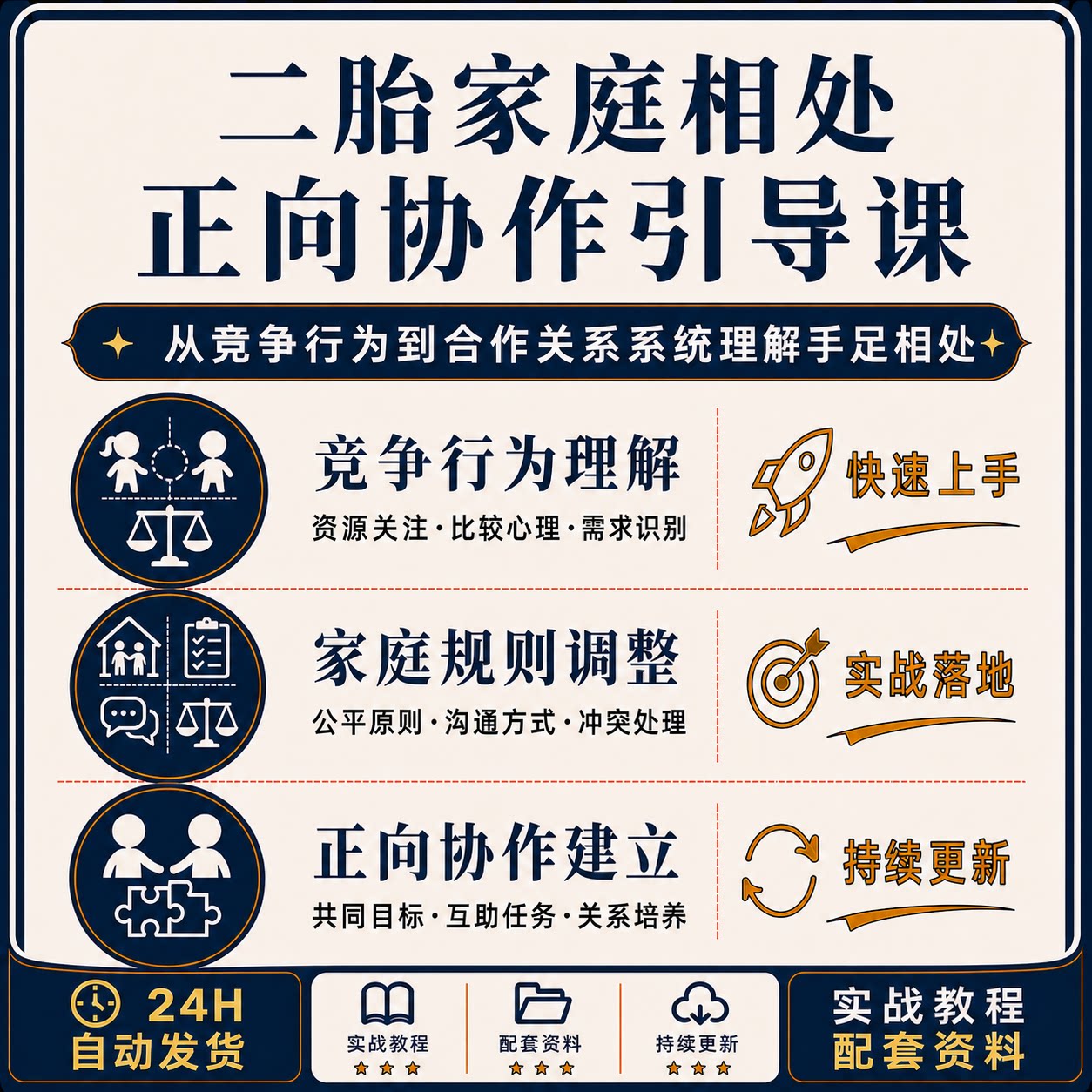 二胎家庭相处竞争行为家庭规则正向协作手足关系亲子教育课程