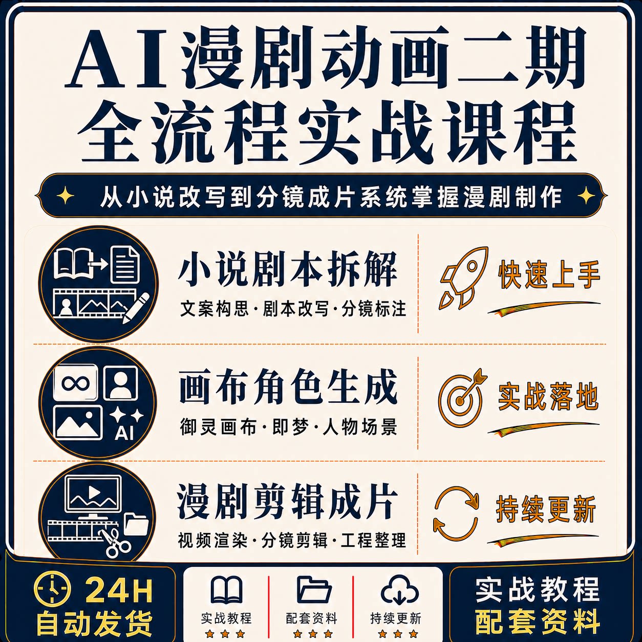 AI漫剧动画第二期小说剧本分镜御灵画布即梦人物场景剪映实操教程