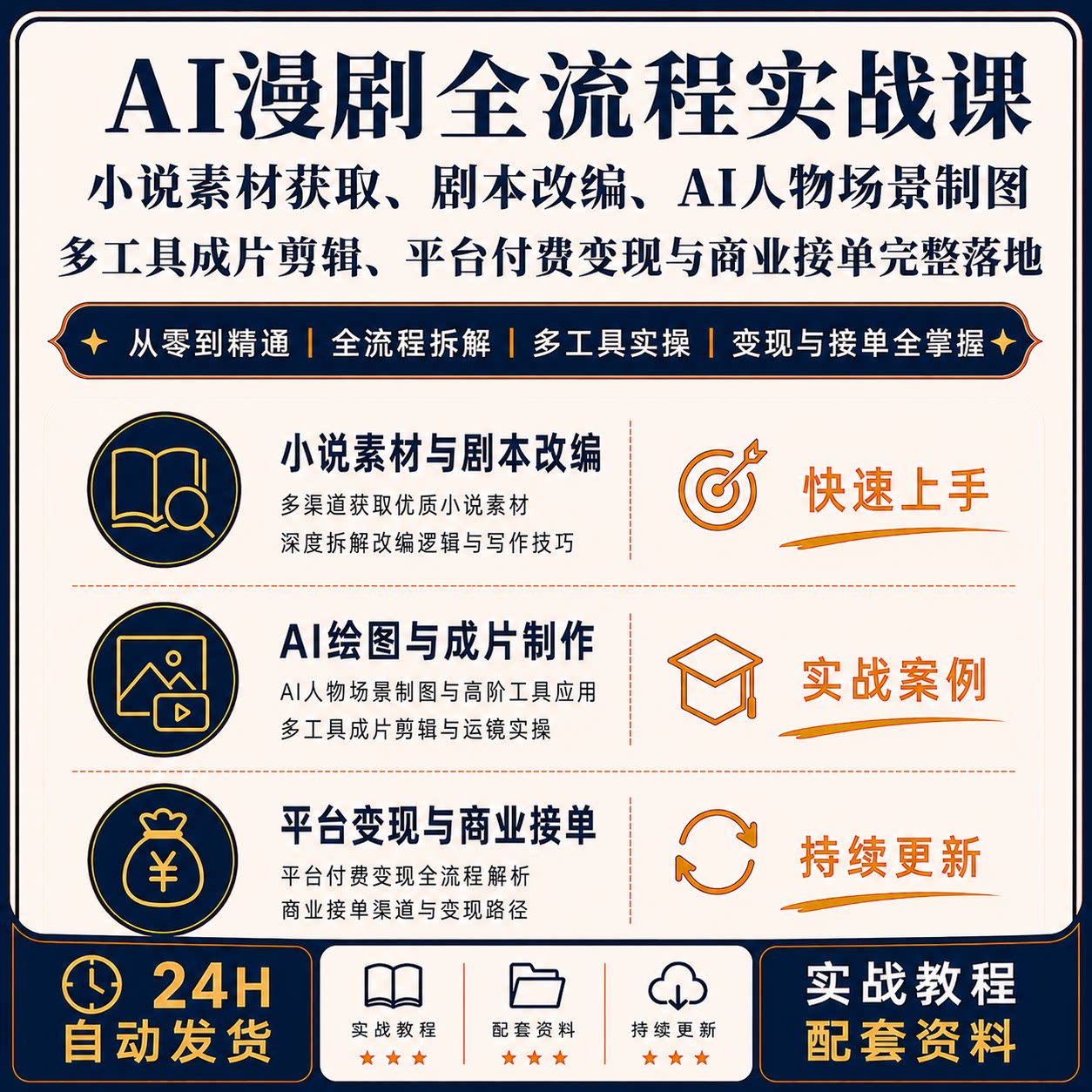 AI漫剧全流程实战课小说素材剧本改编人物场景制图商业教程