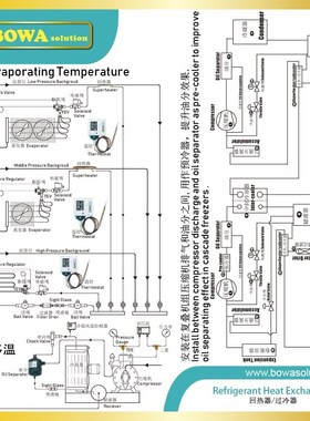 Operating economy will often be improved because insufficien