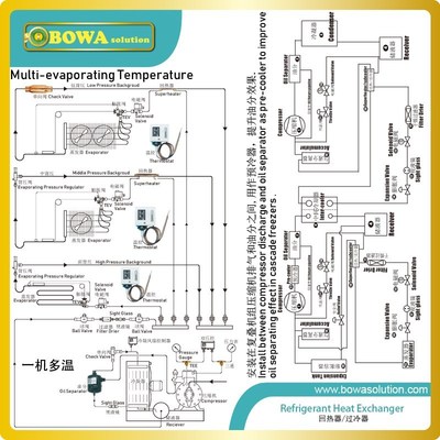 Operating economy will often be improved because insufficien